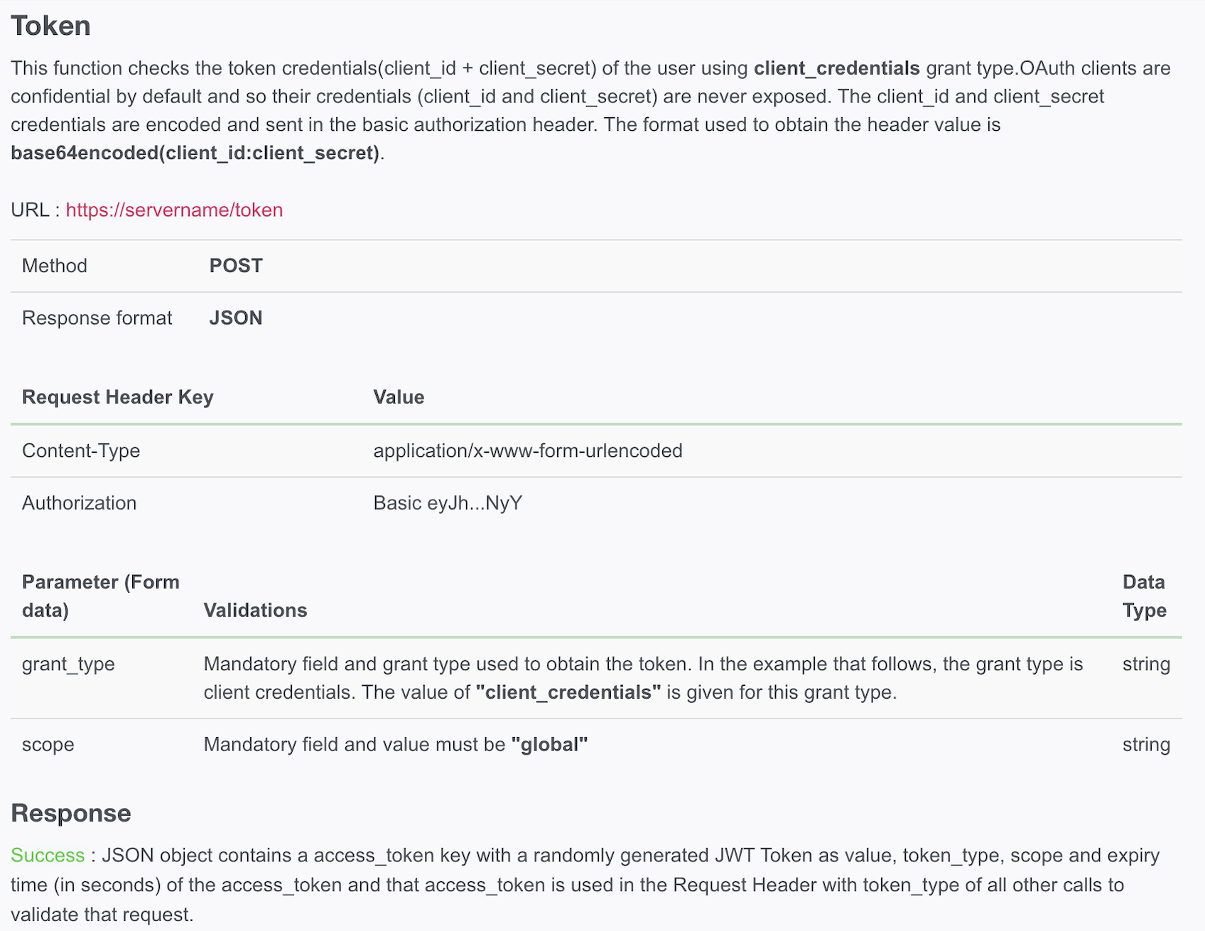 API documentation